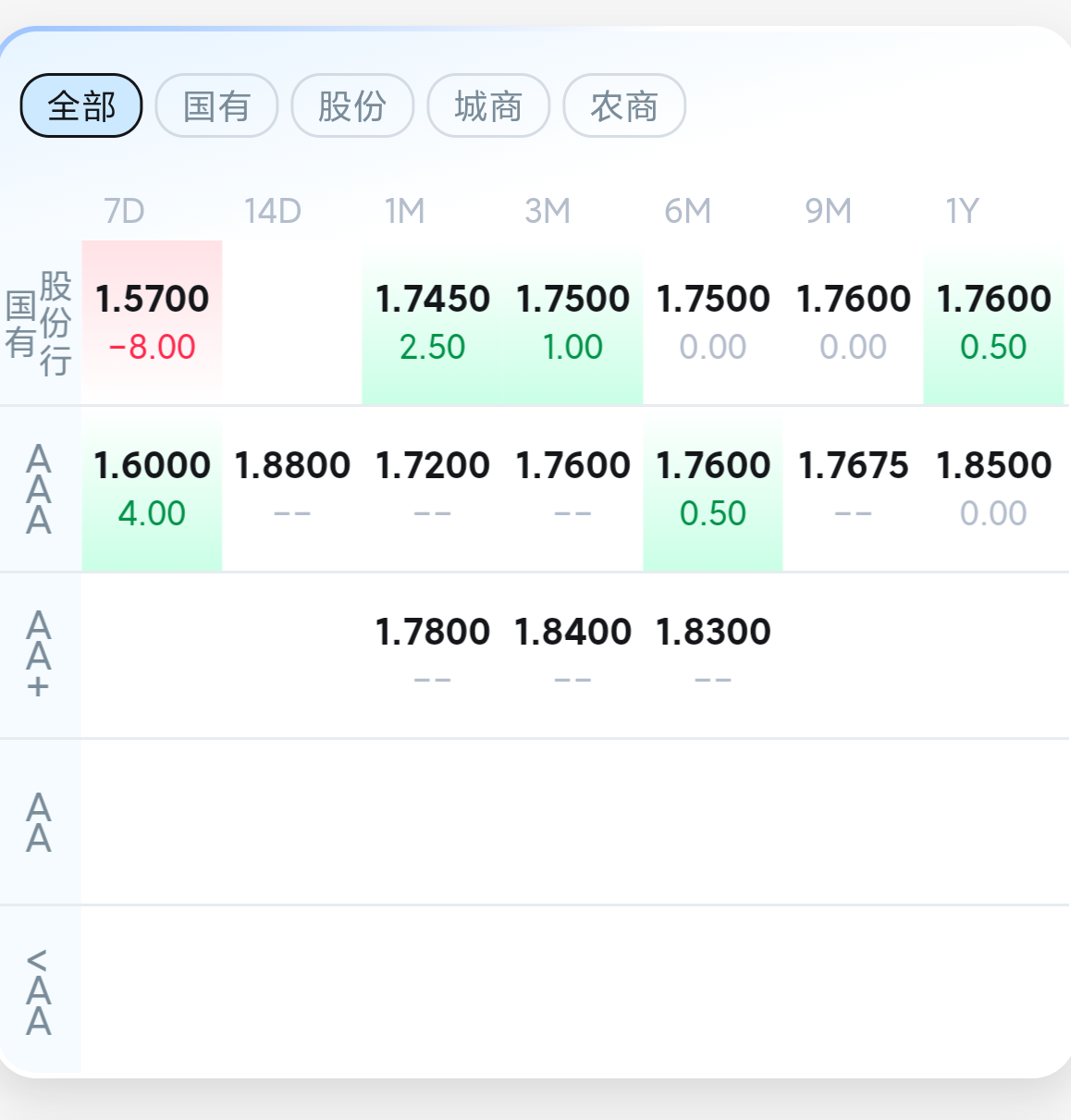 规模破3200亿！首批科创债ETF将上报，债市或迎来新成员