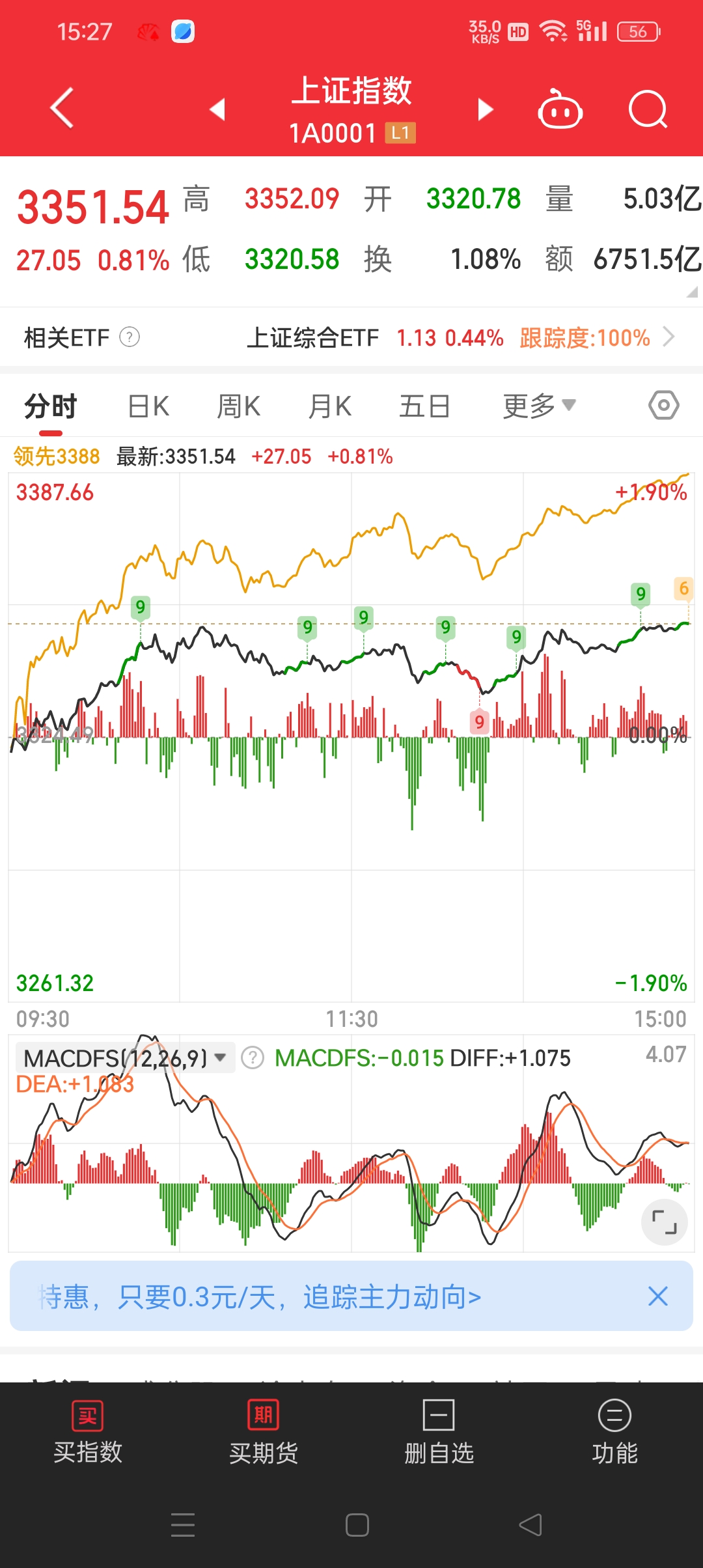 国债期货收盘全线上涨