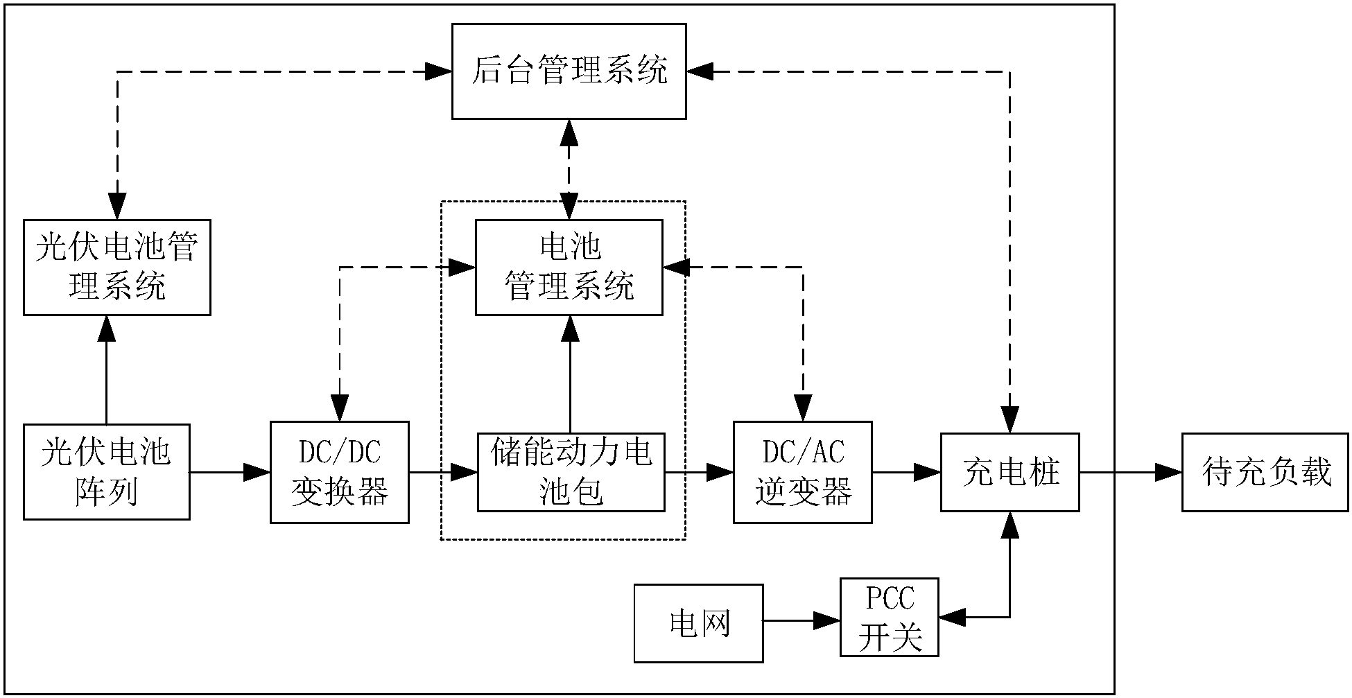 亿纬锂能获得实用新型专利授权：“过流保护电路及电池管理系统”