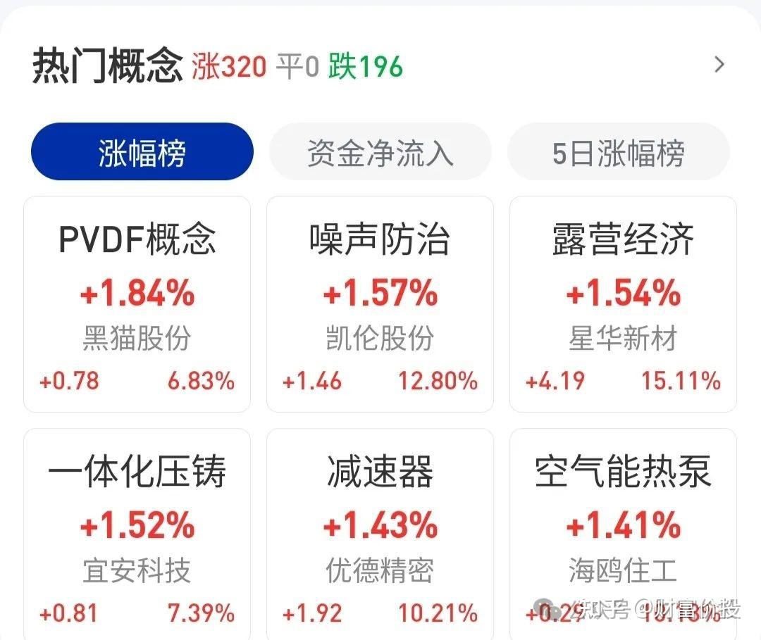 4月期货市场成交量、成交额齐涨 金融期货与绿色能源品种受关注