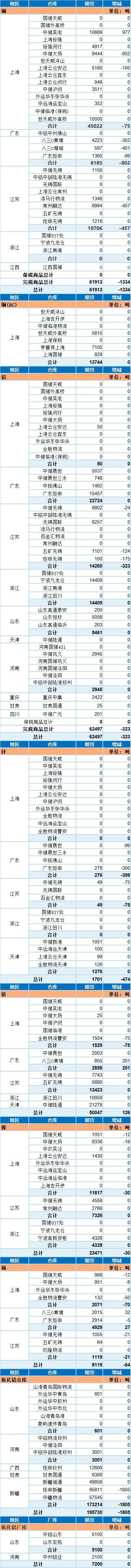 债市收盘|央行宣布设立银行间市场交易报告库，10年国债收益率小幅上行