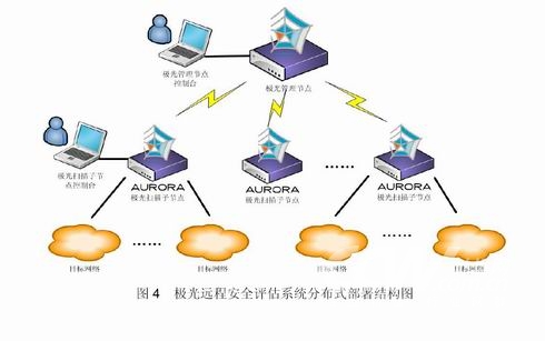 安硕信息：公司的RWA产品是为商业银行设计的风险计量系统
