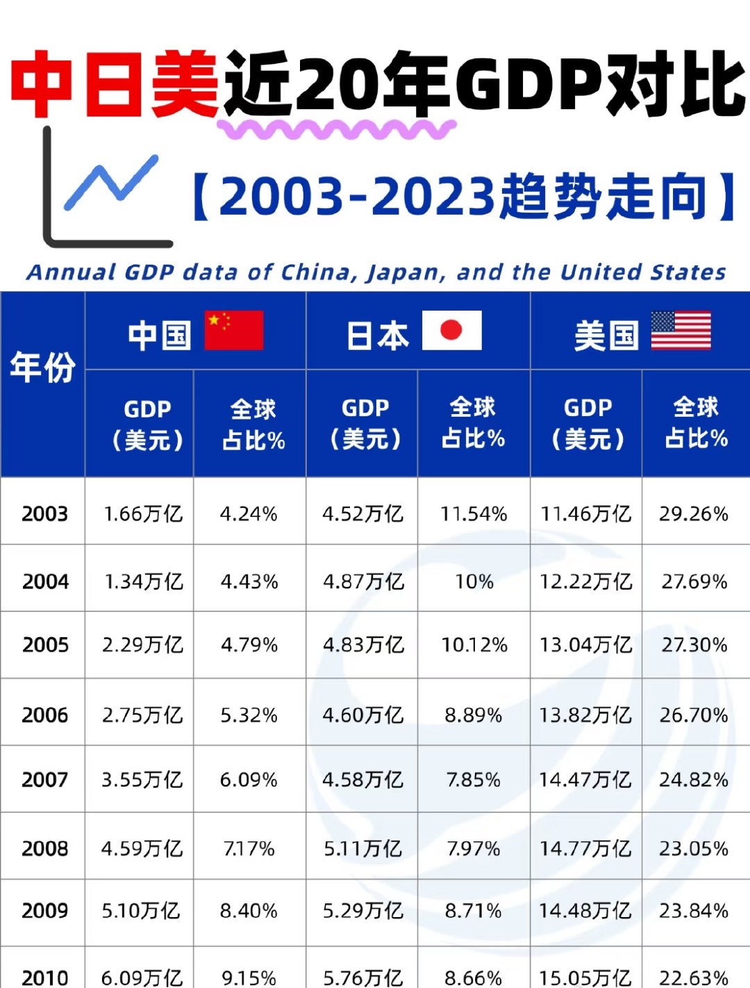 消费占尼GDP比重的93%