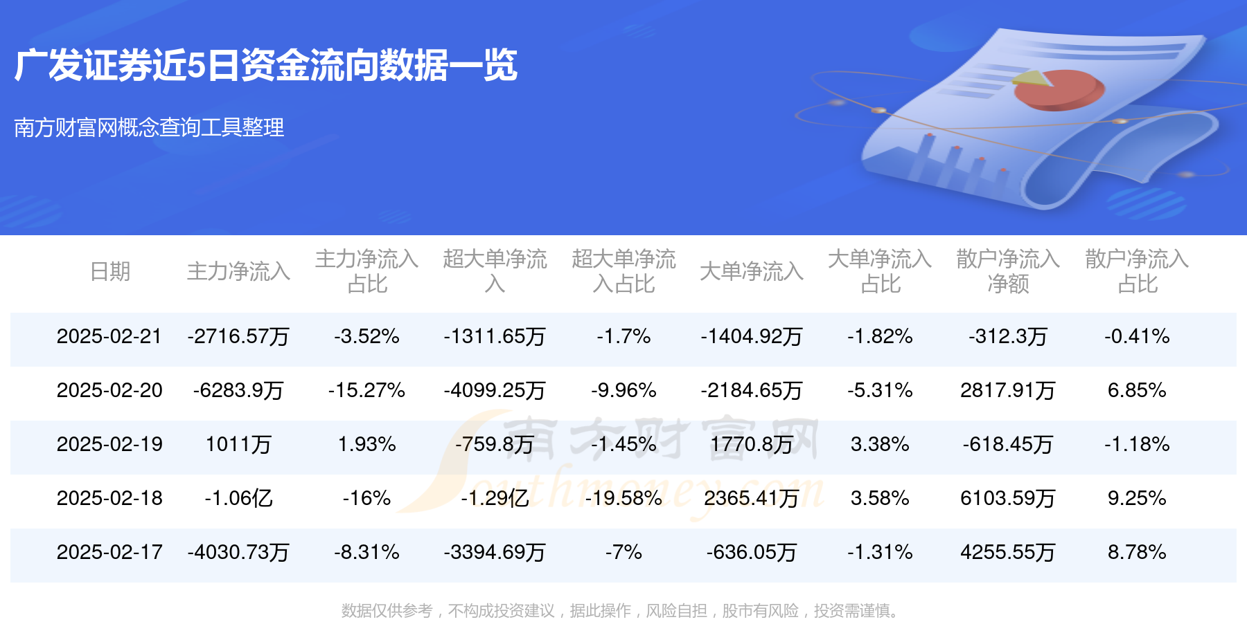 广发证券30亿元短期公司债券25广发D7将于6月19日深交所上市