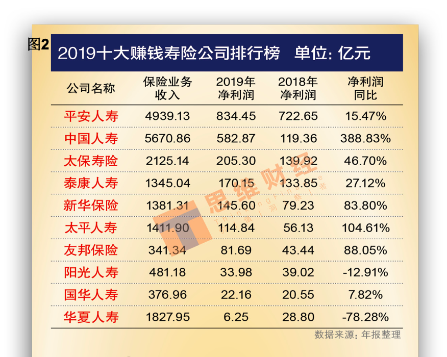 中国太保：公司主要收入来自中国境内市场，境外收入占比较少