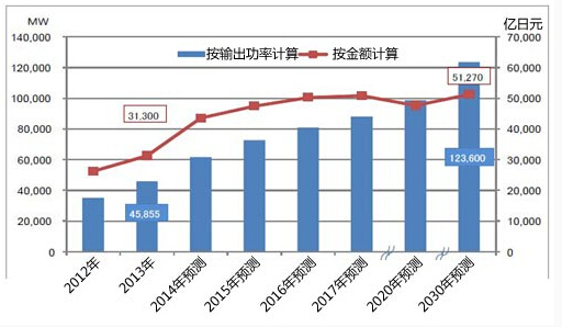 山东药玻：公司主导产品具有良好的市场表现居行业前列