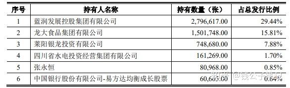 中证转债指数收跌0.01%，178只可转债收涨