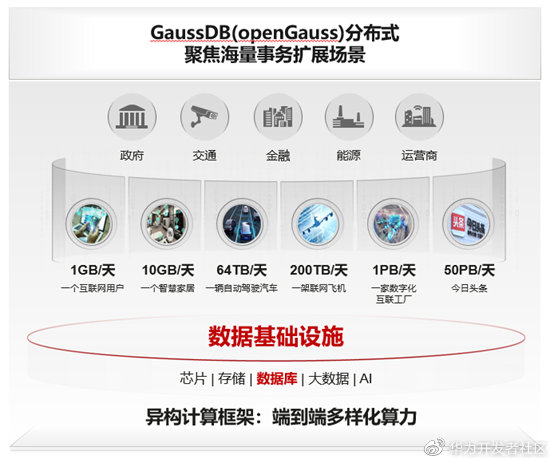 达梦数据获得发明专利授权：“一种基于HASH的数据比对方法及装置”