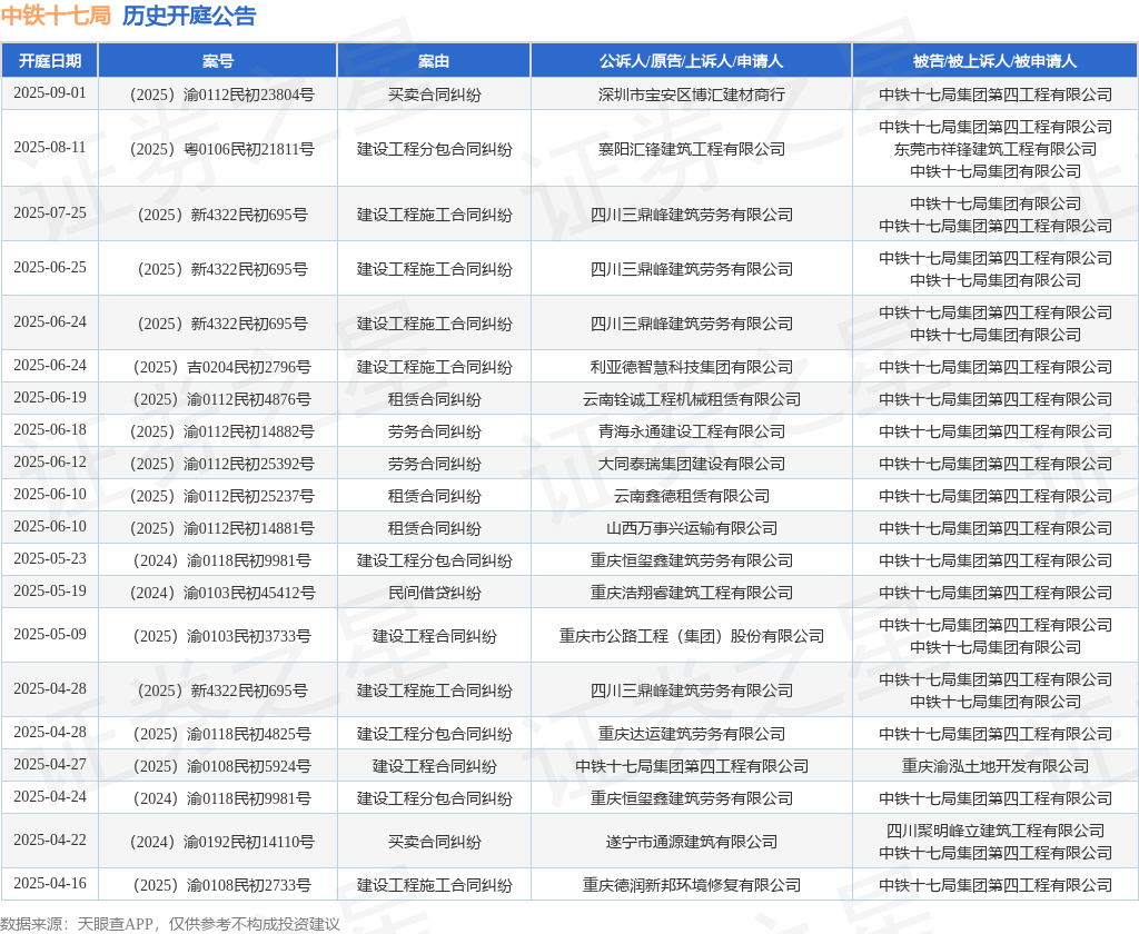 【企业动态】ST峡创新增1件判决结果，涉及建设工程分包合同纠纷