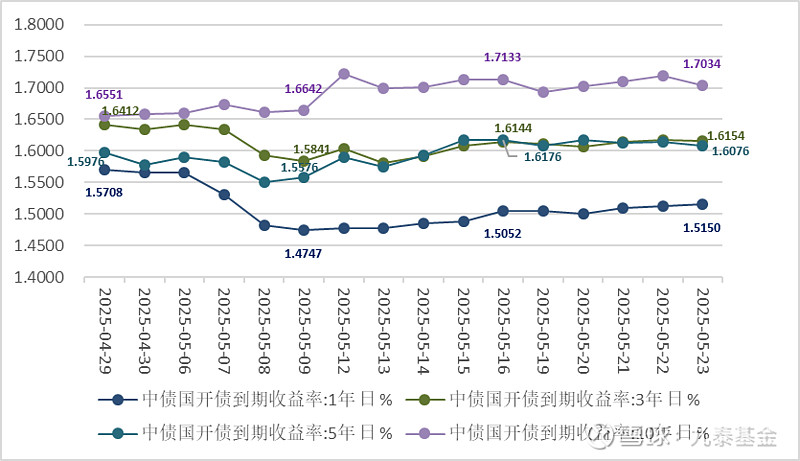 债市行情难以向下突破 谁将成为下一任美联储主席？| 债圈大家说06.25