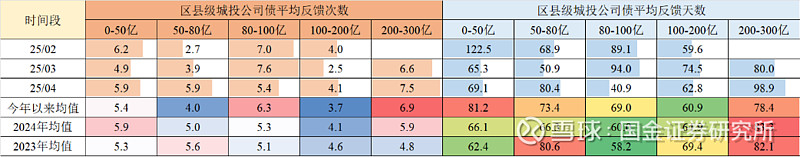 消金债融资热度降温，上半年发行规模同比下降52%
