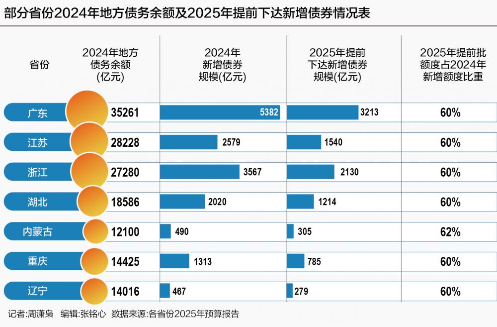 财政部：5月全国发行新增专项债券4432亿元
