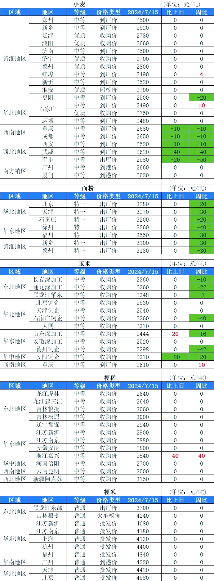 夏粮收购开秤在即 国家粮食和物资储备局：预计收购量将保持在较高水平