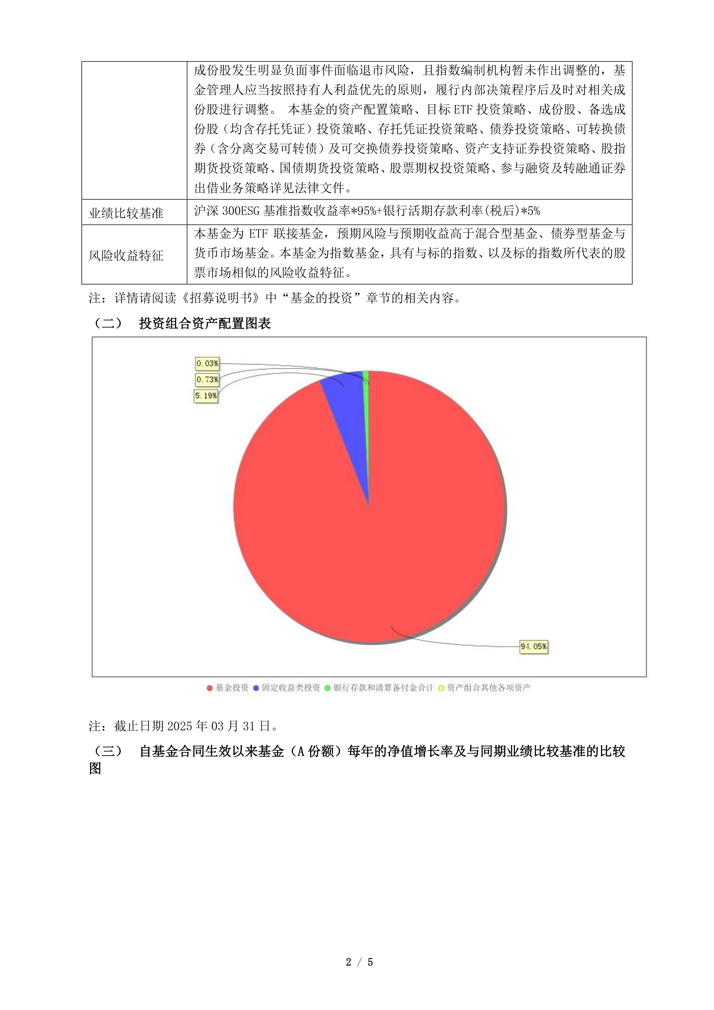 兴业基金：市场延续震荡修复，可通过沪深300ETF及其联接基金布局投资机会