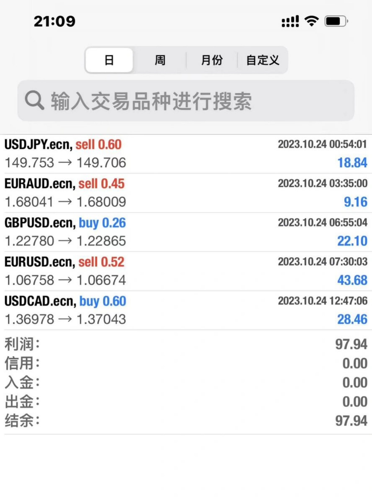 连续11个月上升！银行债券投资创新高