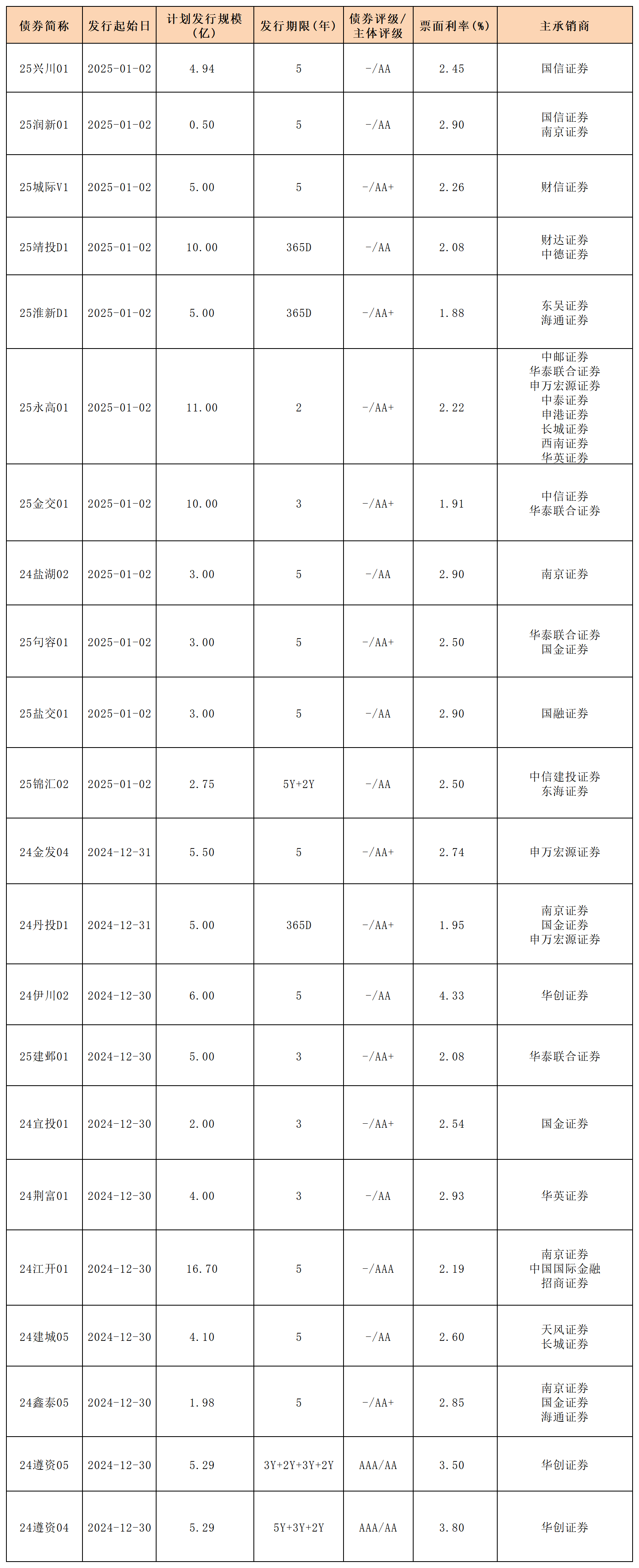 债市日报：6月27日