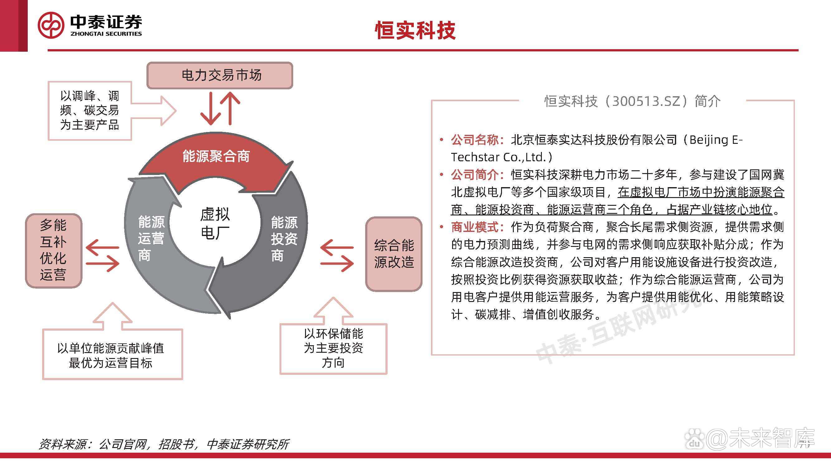 恒实科技获得发明专利授权：“一种基于多维数据分析的电网设备解网分类方法及系统”