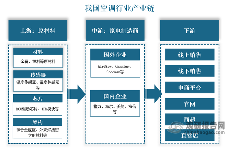 格力电器获得发明专利授权：“一种零火线通讯电路、通讯系统及空调系统”