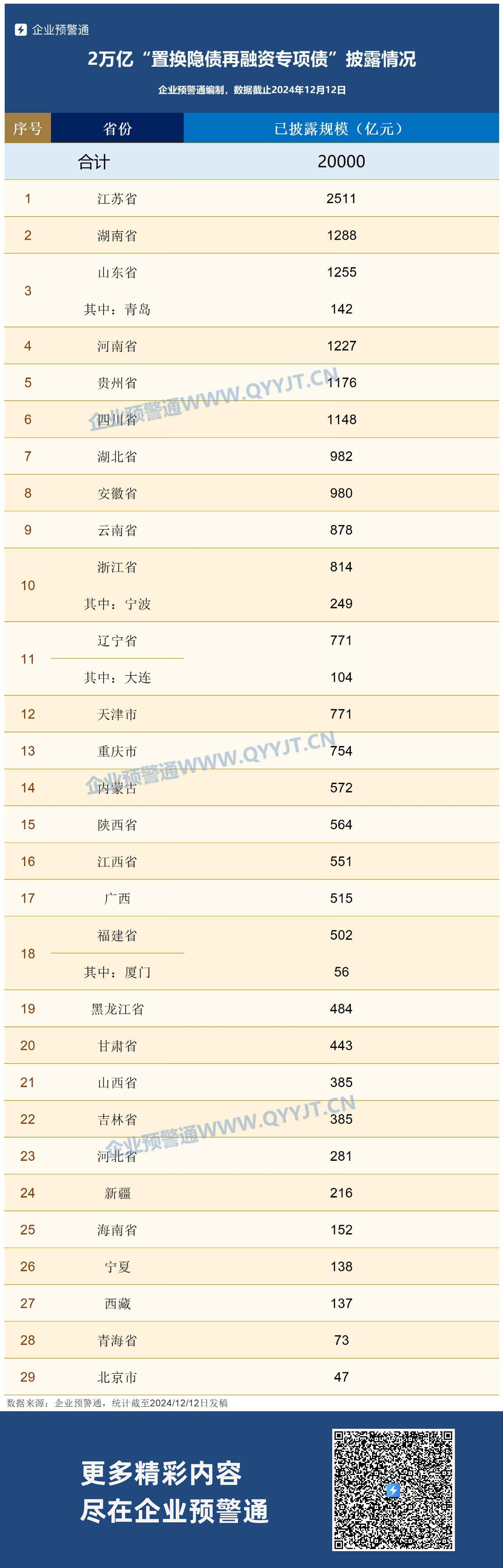 年内公司债获批规模合计超5779亿元