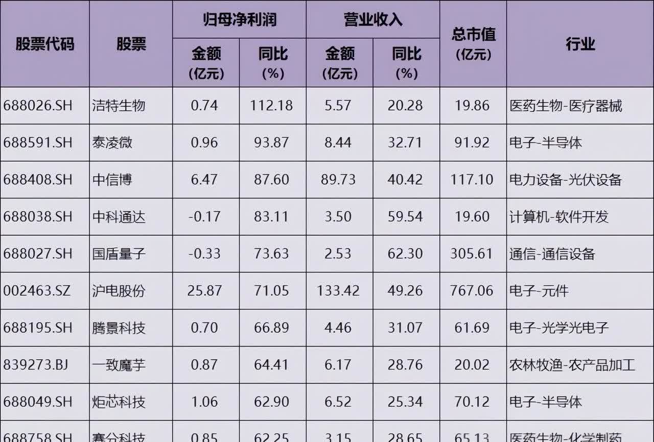 播恩集团：截至2025年6月20日股东人数为11,160户