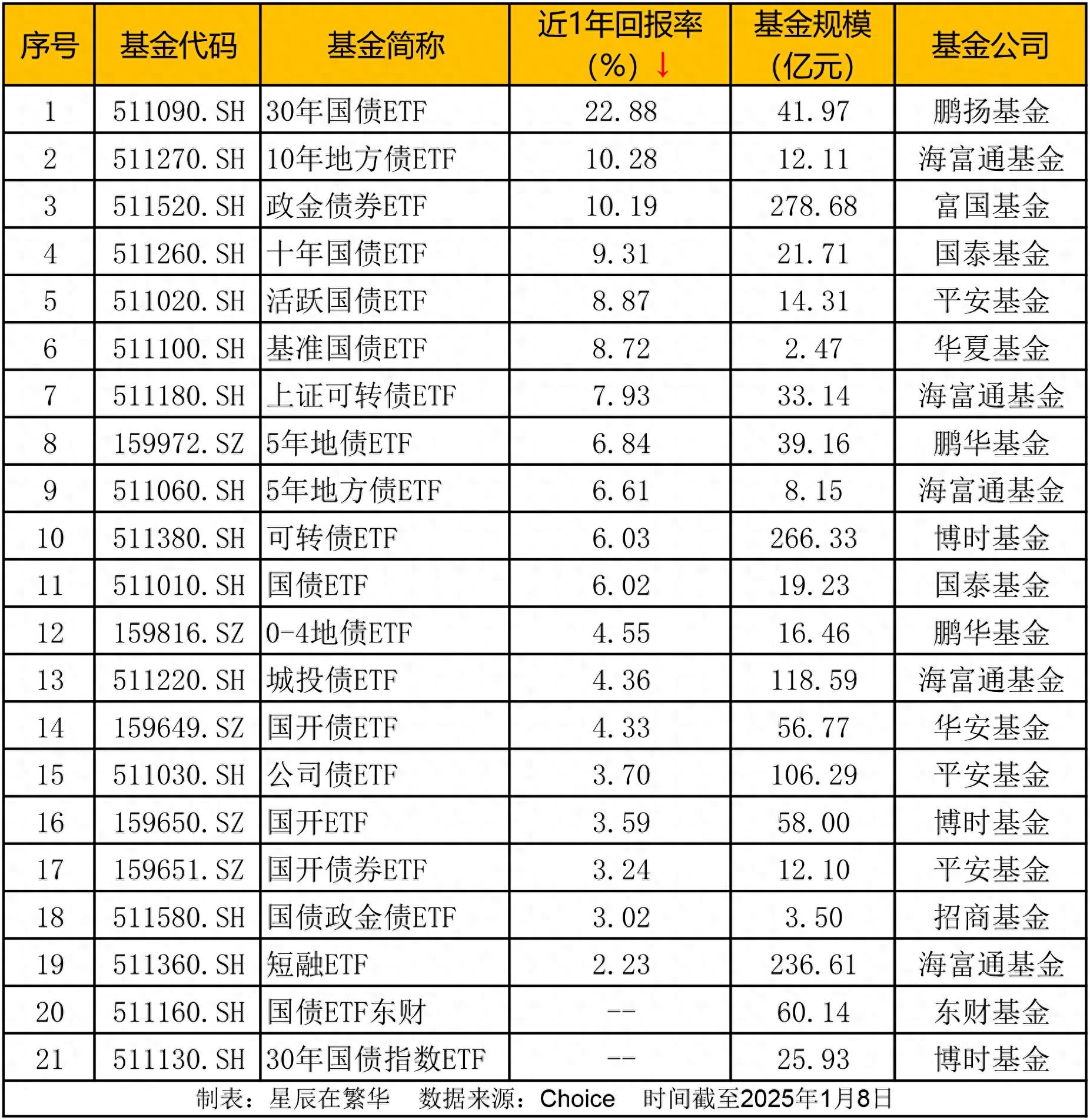 央行：5月份债券市场共发行各类债券71951.6亿元