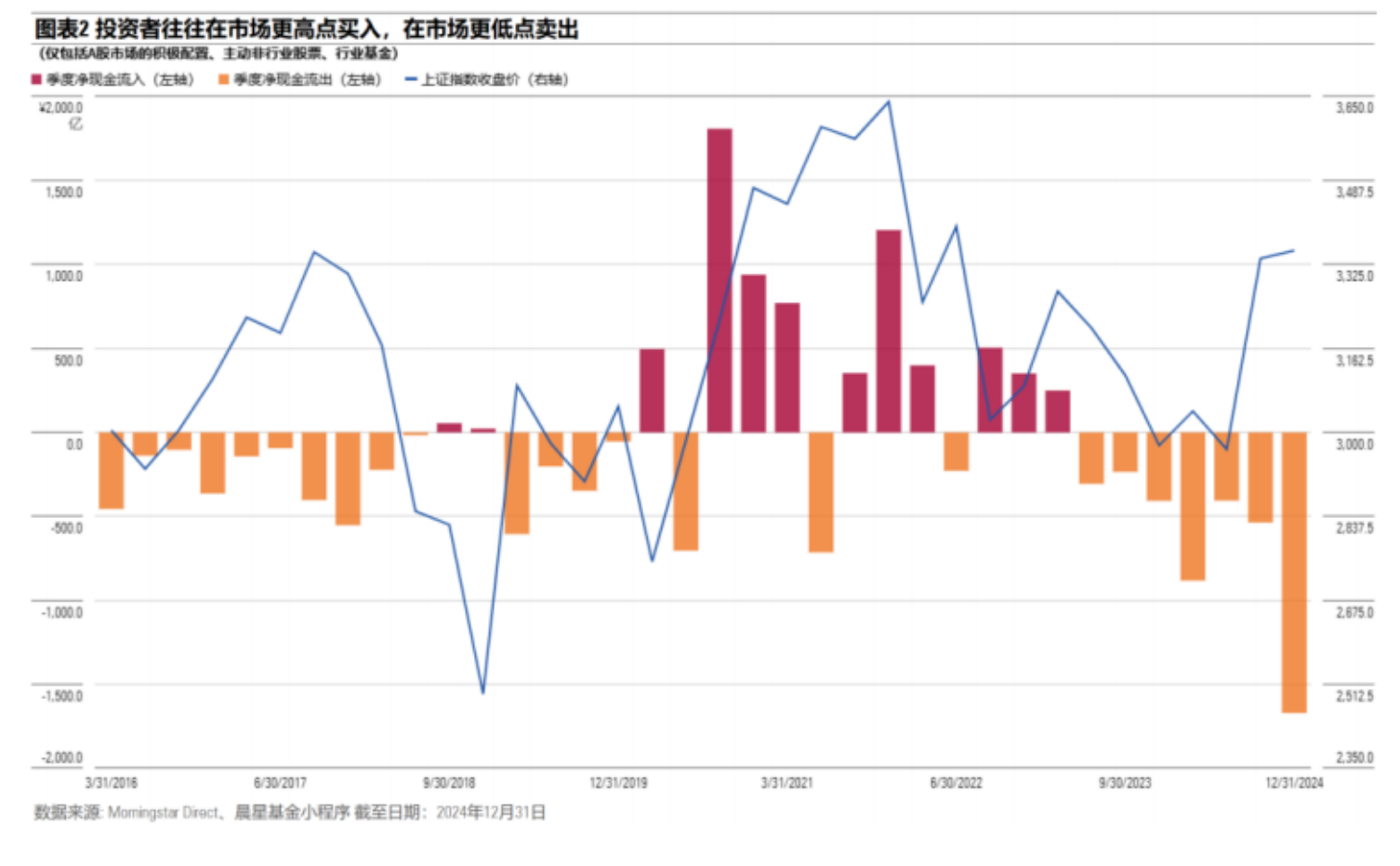 ETF选择困难？厘清ETF基金四大分类后须匹配不同风险偏好与投资需求