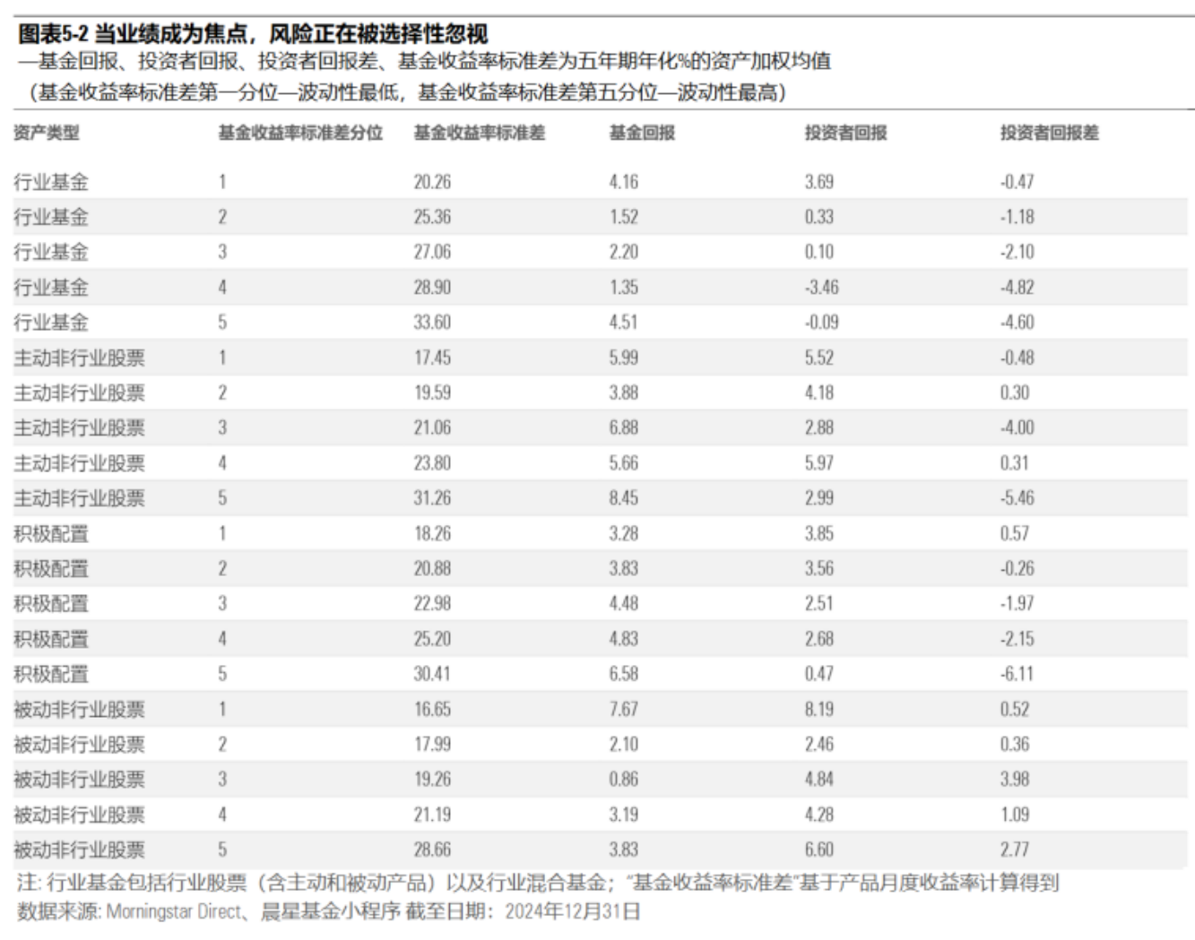 ETF选择困难？厘清ETF基金四大分类后须匹配不同风险偏好与投资需求