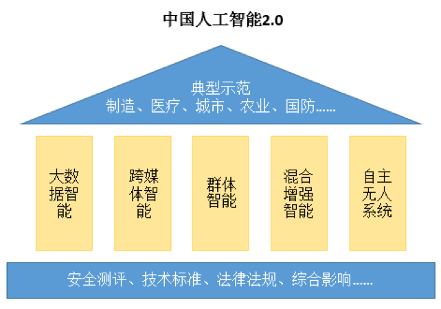 AI人才热的背后藏着产业升级密码