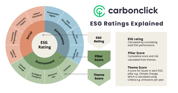【ESG动态】凯尔达（688255.SH）获华证指数ESG最新评级CCC，行业排名第396
