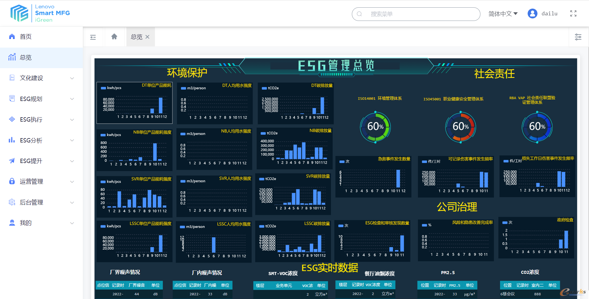 【ESG动态】马钢股份（600808.SH）获华证指数ESG最新评级A，行业排名第53