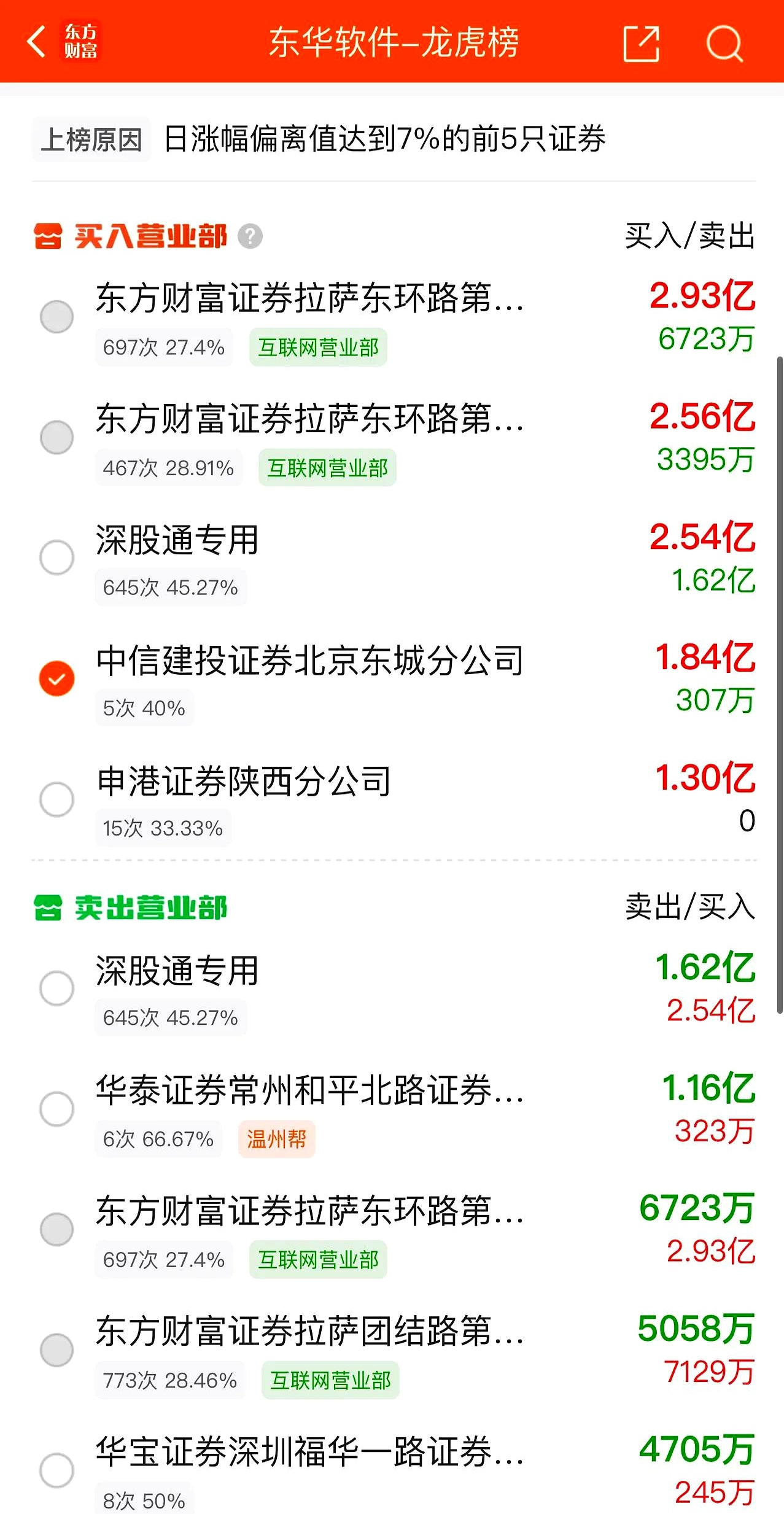 时序数据第一股：元光科技 (02605.HK)招股首日超额认购45倍