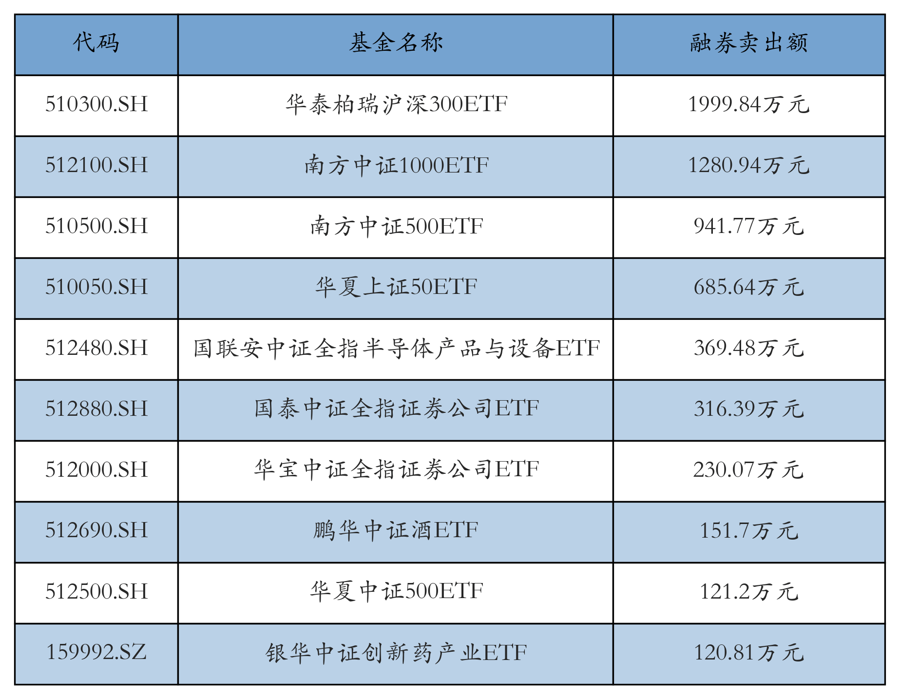各类产品轮番登场 信用债ETF吸金力度不减