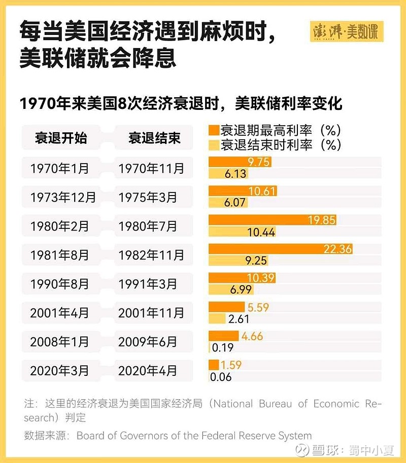 事关降息！美联储，最新发声！