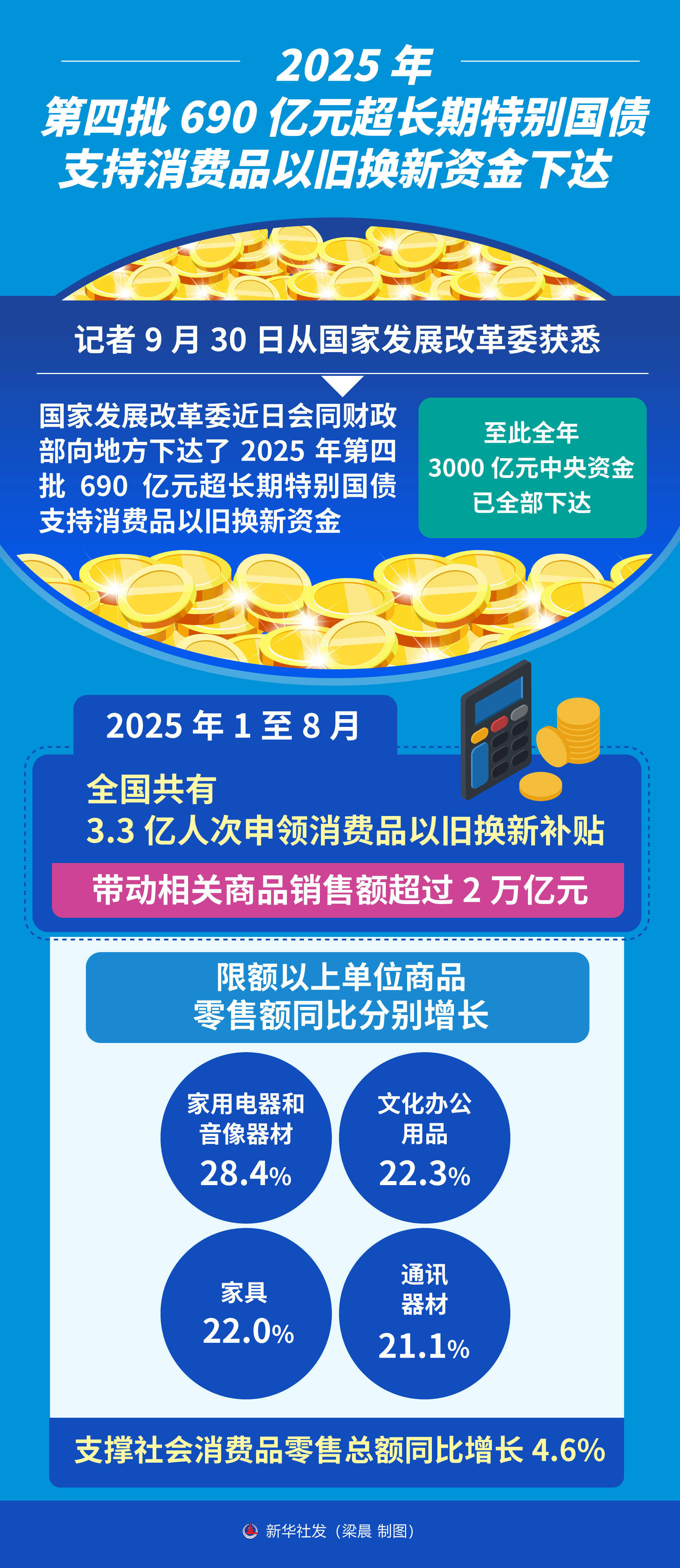 今年以来熊猫债发行规模超1500亿元