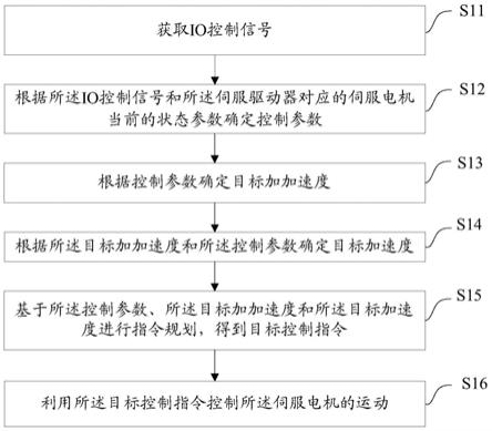 浪潮信息获得发明专利授权：“一种数据处理系统、方法、设备、介质及程序产品”