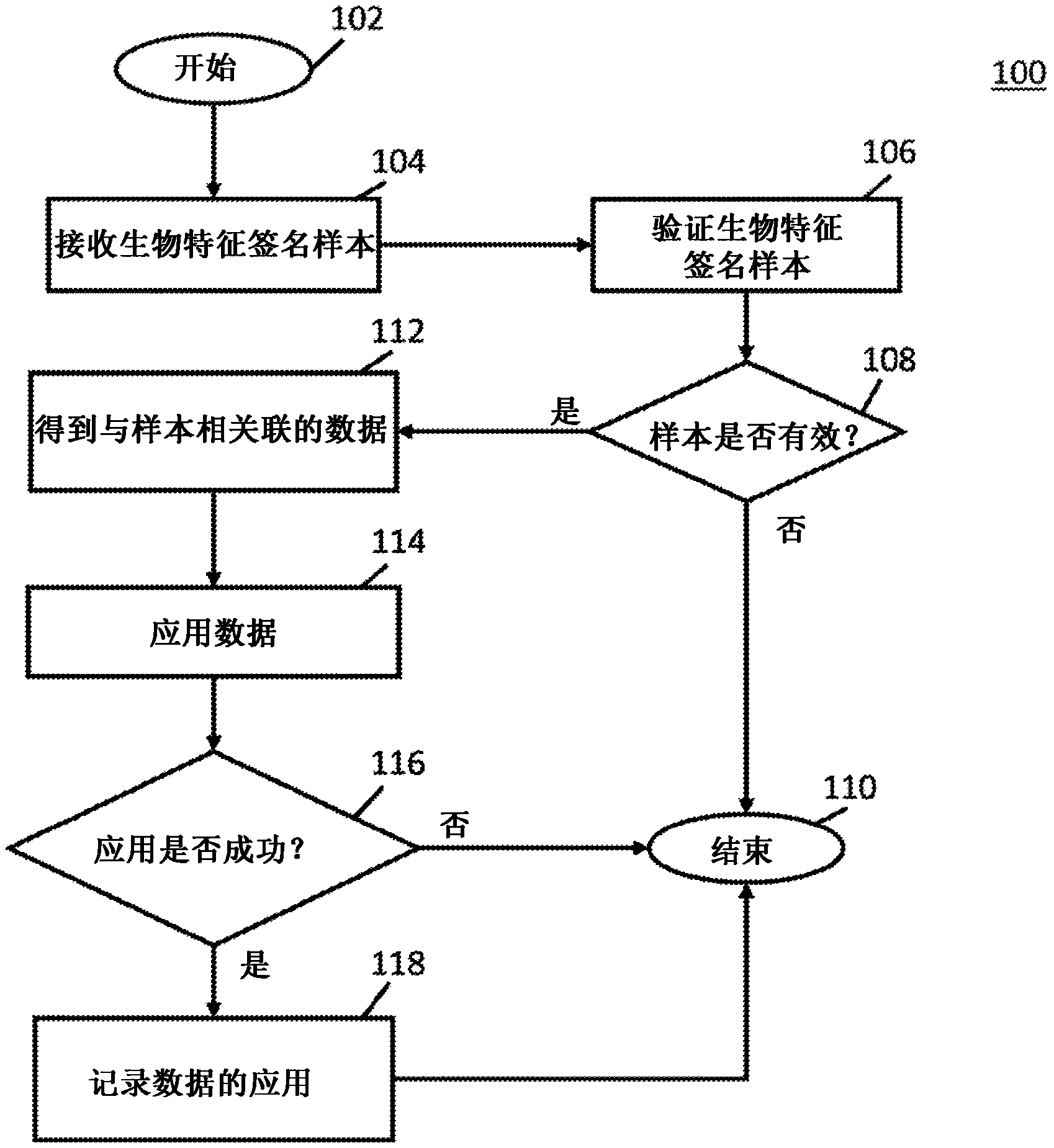 浪潮信息获得发明专利授权：“一种数据处理系统、方法、设备、介质及程序产品”