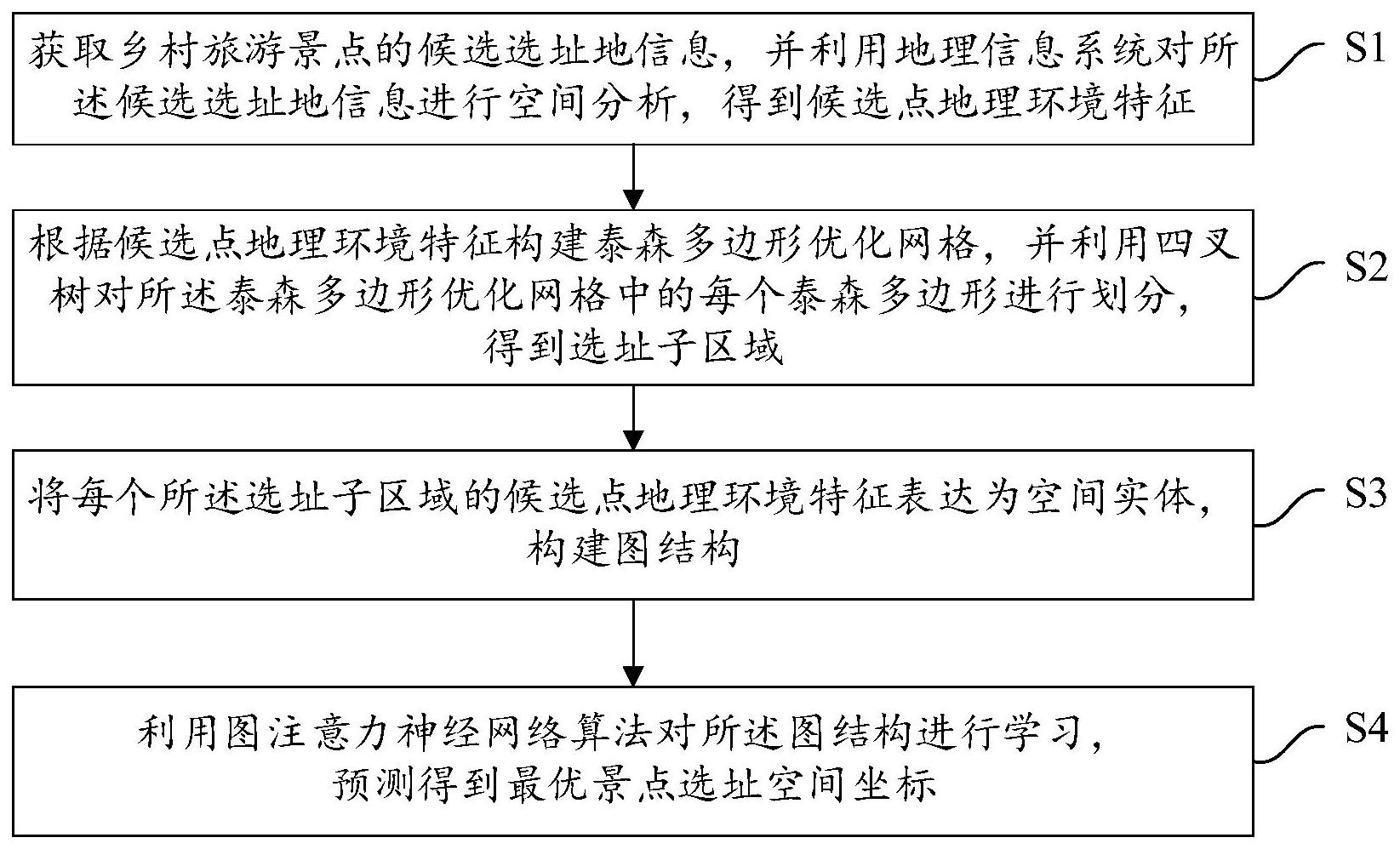 浪潮信息获得发明专利授权：“一种数据处理系统、方法、设备、介质及程序产品”