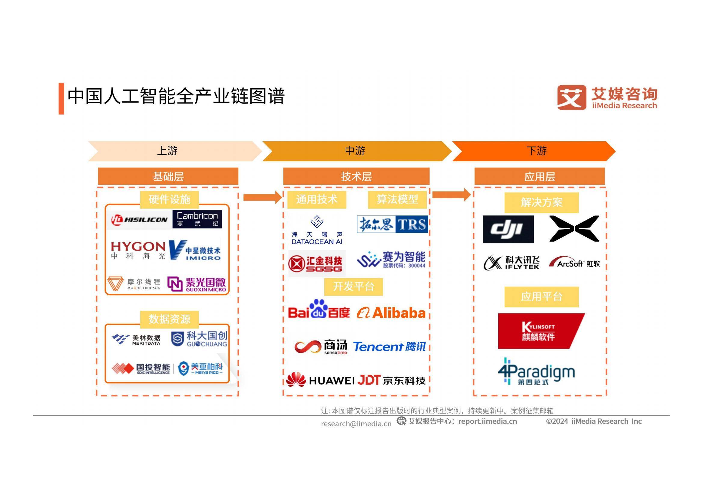 六成全球专利领跑！人工智能激活数字经济新引擎