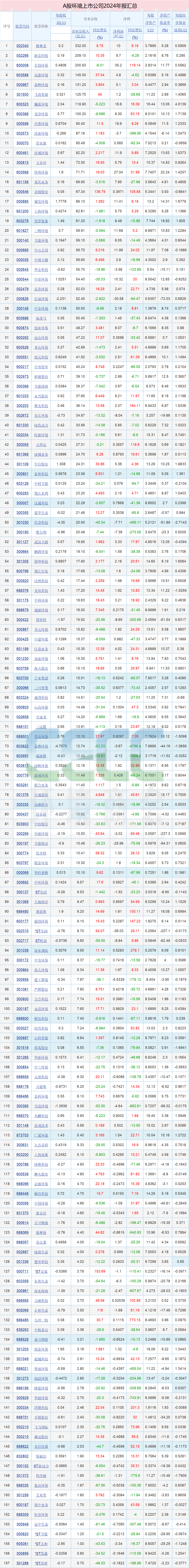 北纬科技（002148）2025年三季报简析：增收不增利，三费占比上升明显