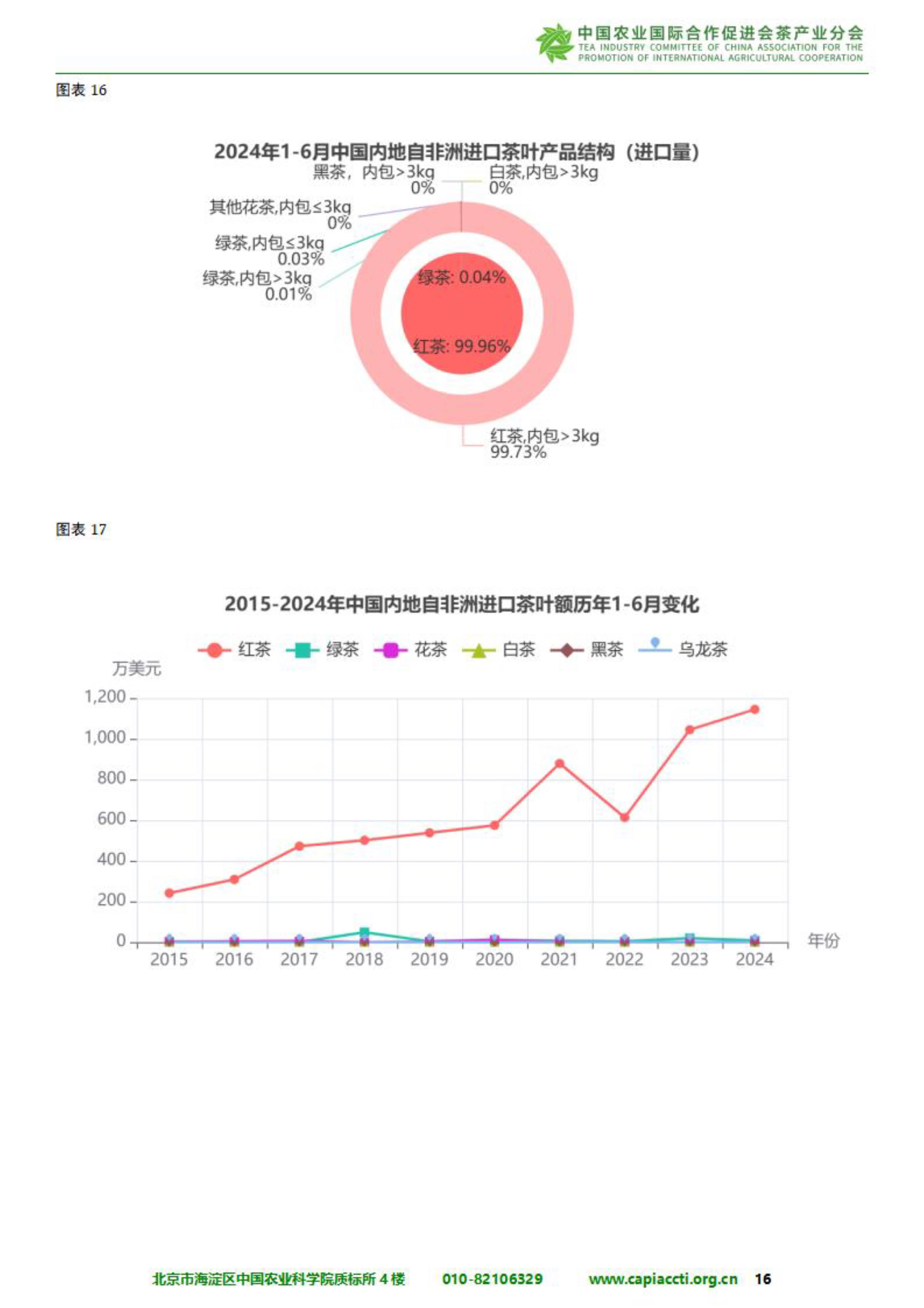 世界贸易组织预测2025年全球贸易增长2.4%