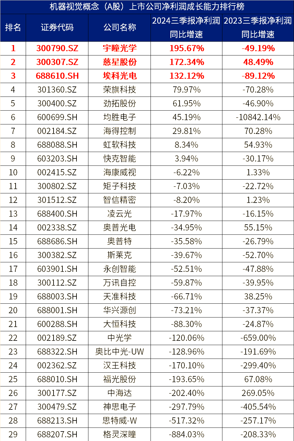 光环新网（300383）2025年三季报简析：净利润同比下降60.23%，公司应收账款体量较大