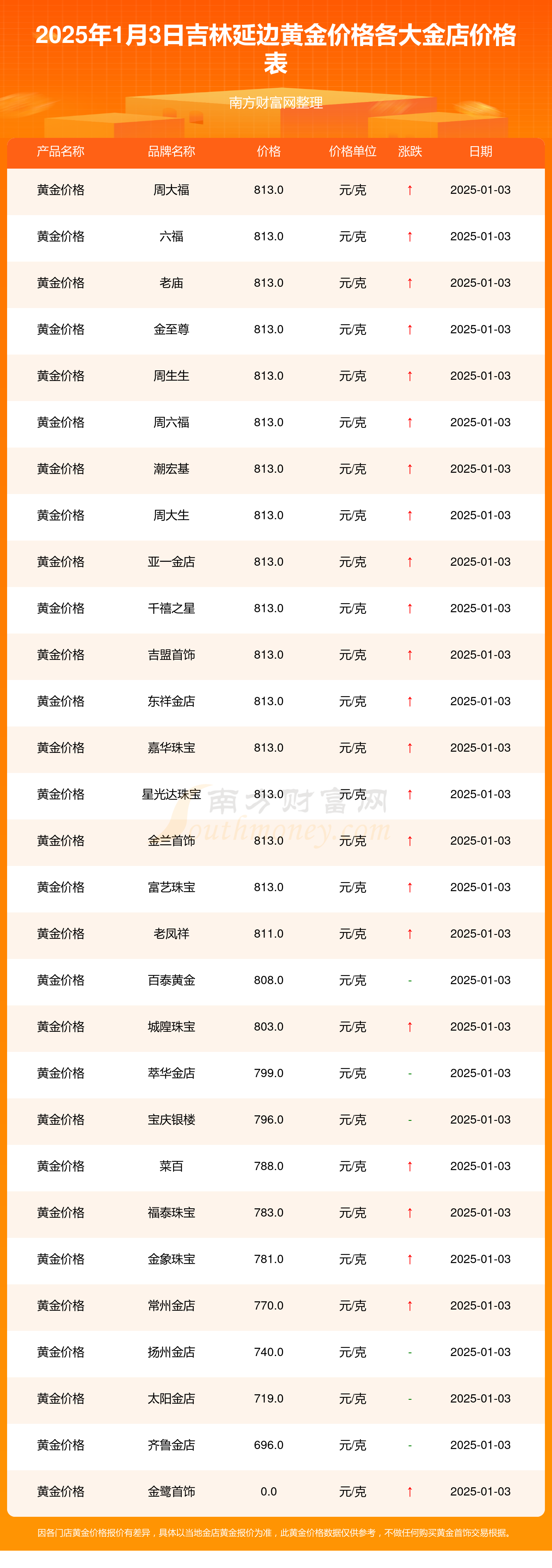 凌钢股份（600231）2025年三季报简析：亏损收窄，盈利能力上升
