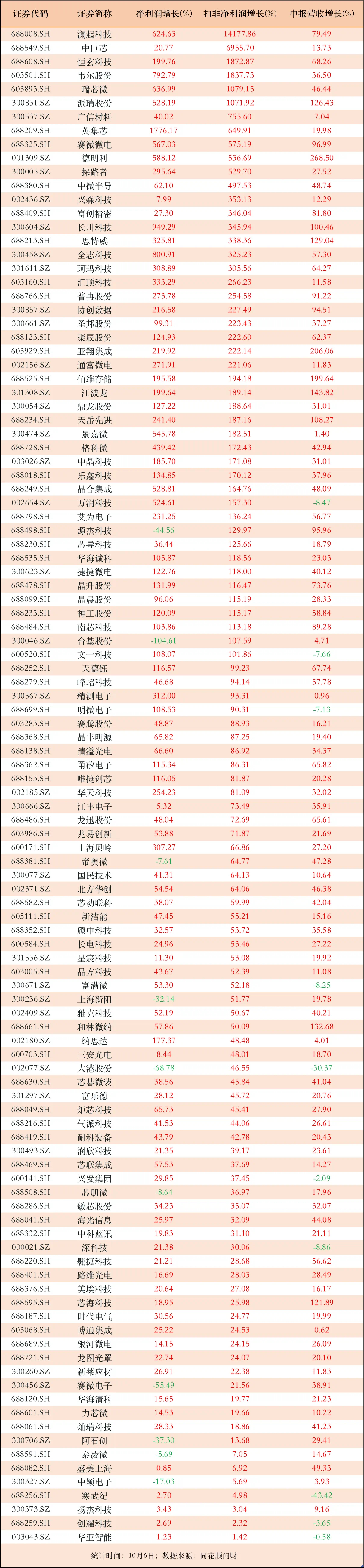 宝泰隆（601011）2025年三季报简析：净利润同比增长118.44%，三费占比上升明显