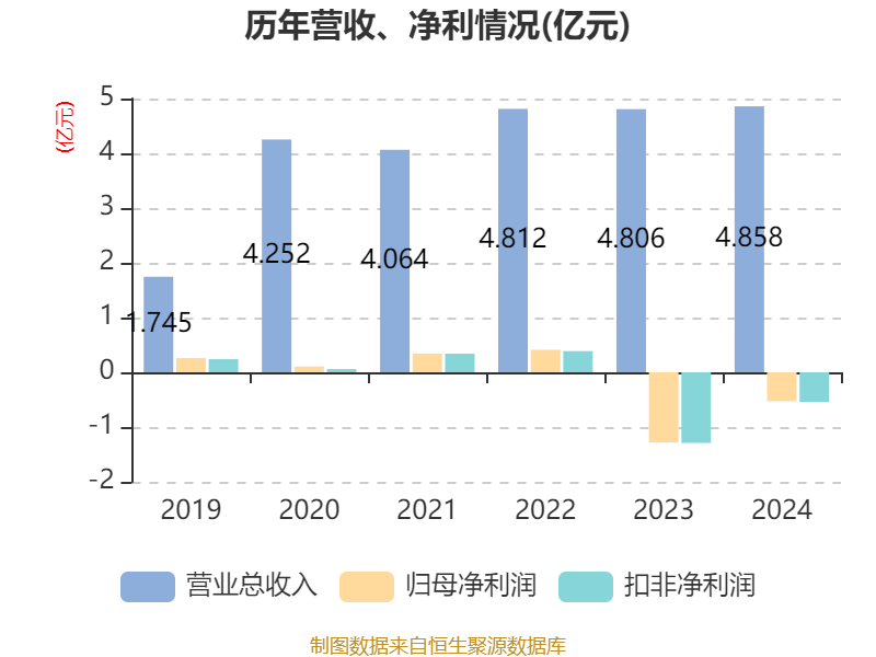 冠盛股份（605088）2025年三季报简析：营收净利润同比双双增长，公司应收账款体量较大