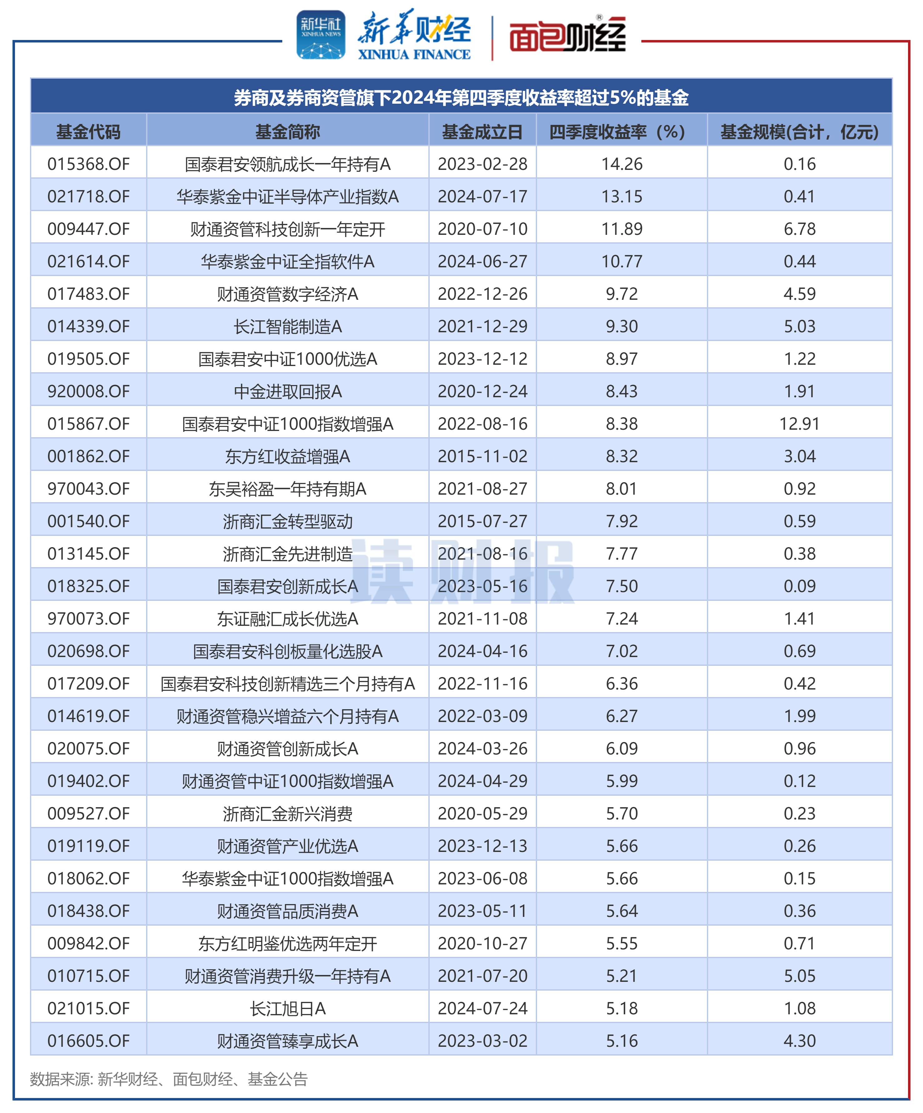 确成股份（605183）2025年三季报简析：营收净利润同比双双增长，盈利能力上升