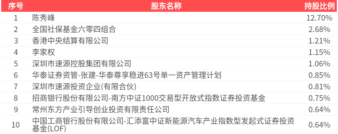 久日新材（688199）2025年三季报简析：净利润同比增长111.27%，盈利能力上升
