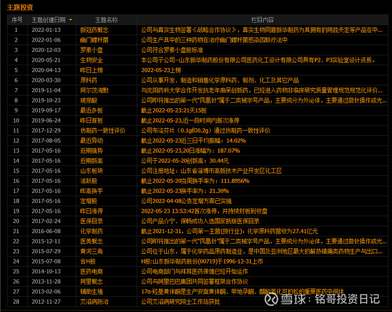 新华制药（000756）2025年三季报简析：增收不增利