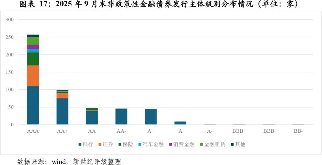强化债券和期货市场功能发挥