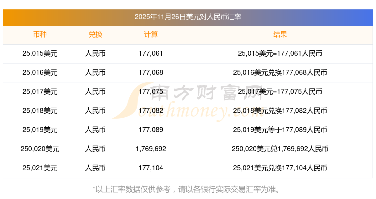 国家外汇管理局：截至2025年8月末我国外汇储备规模为33222亿美元
