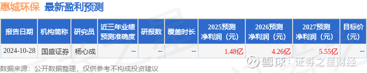 惠城环保：项目具体分工严格遵循双方战略合作框架